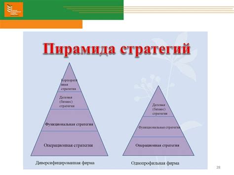 Развитие и осуществление корпоративных стратегий