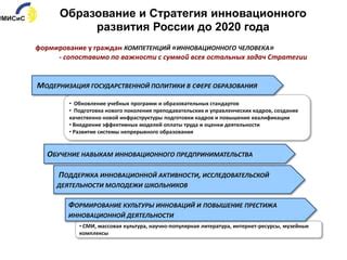 Развитие и поддержка образовательных программ в данном регионе: стратегии, инновации, поддержка