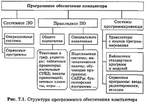 Развитие и усовершенствование программного обеспечения