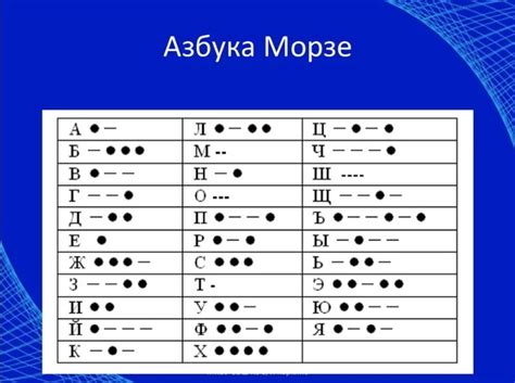 Развитие и усовершенствование связи с помощью азбуки Морзе на территории бывшего СССР