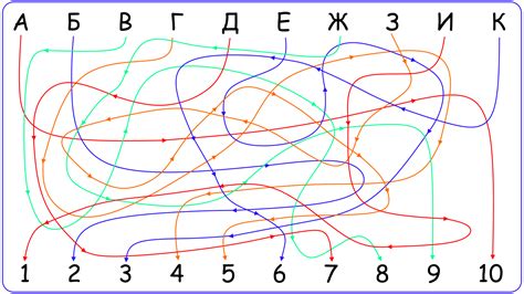 Развитие навыков концентрации и улучшение внимания