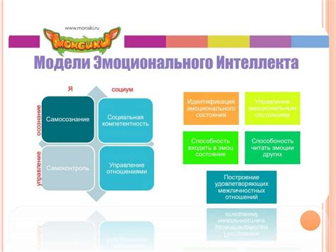 Развитие навыков эмоционального интеллекта