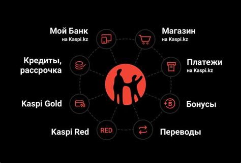 Развитие финансовых возможностей МКБ Банка в Зеленограде со временем