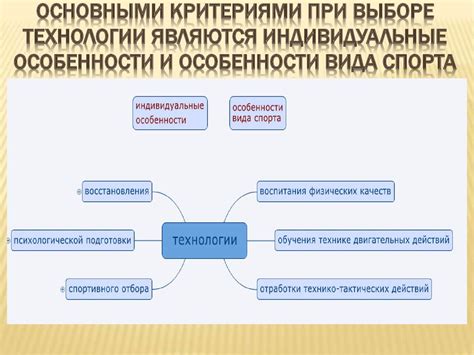 Развитие электронного спорта в контексте игры и организация турниров