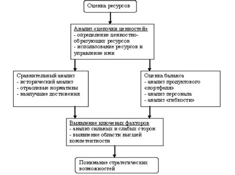 Раздел: Анализ собственных финансовых возможностей