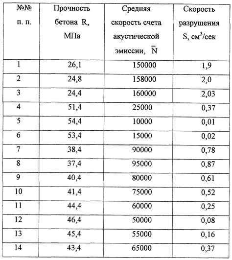 Раздел: Материал и прочность