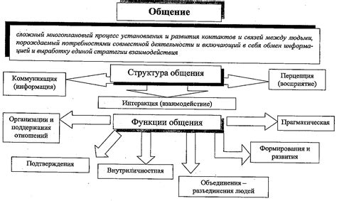 Раздел: Обмен информацией о изменениях