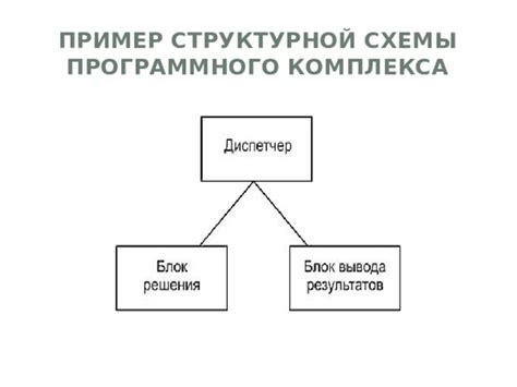 Раздел: Обновление программного продукта