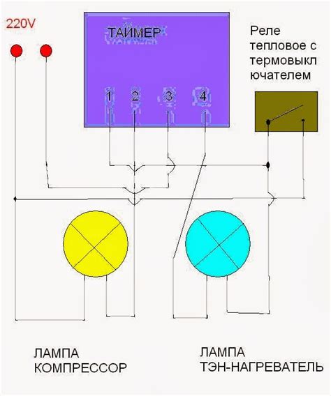 Раздел: Проверка работоспособности устройства контроля температуры холодильника