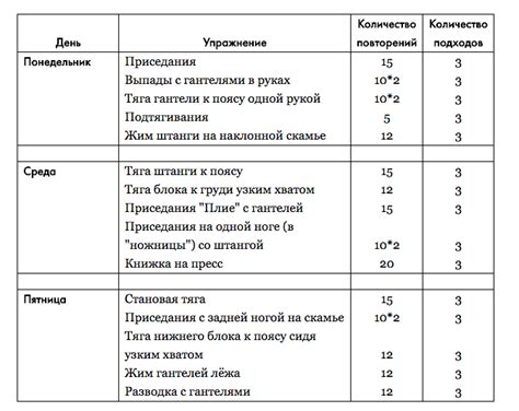 Раздел: Прогрессирующий план тренировок для овладения элементом акробатики на батуте