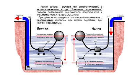 Раздел: Расшифровка ответов по подключению поплавка к насосу для модели "малыш"