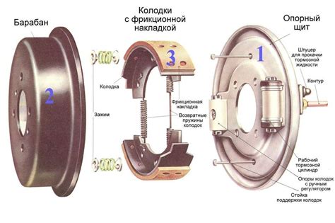 Раздел: Снятие тормозной колодки и калипера