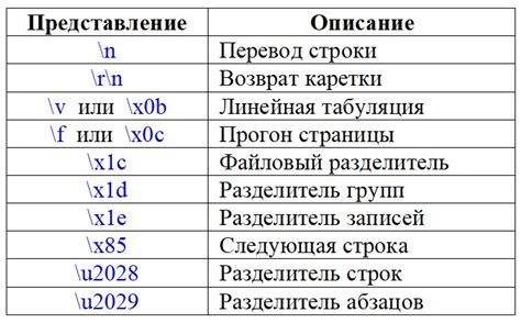 Разделение изображения на части