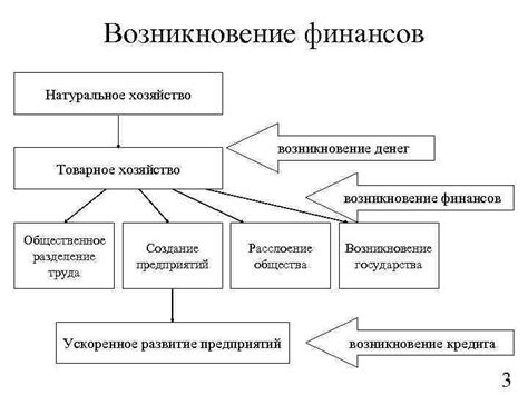 Разделение финансов