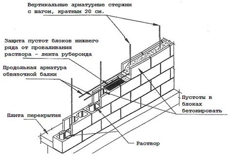 Разделение чанков с помощью "стен" из блоков: эффективный способ обозначить границы