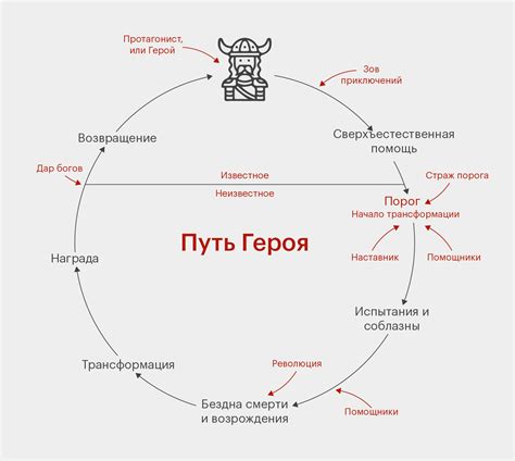 Раздел "Мои группы": путь к управлению собственным сообществом