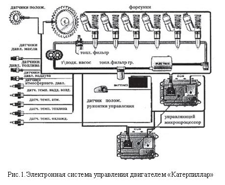 Раздел статьи: Понимание работы электронного управления двигателем и его важных функций