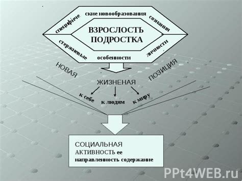 Раздел 1: Взрослость и ее вызовы