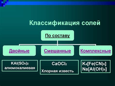 Раздел 1: Понятие классификации солей