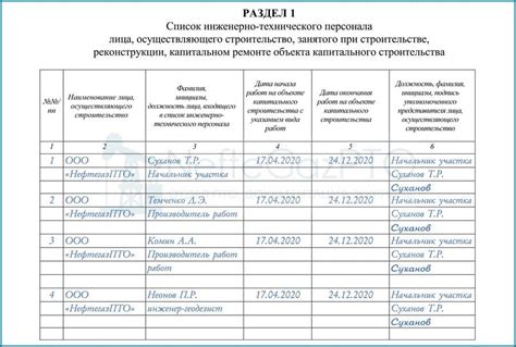 Раздел 1. Привелегии, получаемые при регистрации