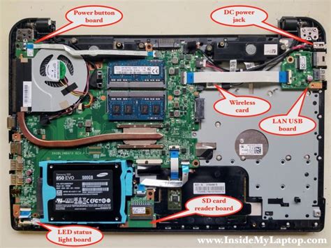 Раздел 2: Доступ к внутренним компонентам ноутбука