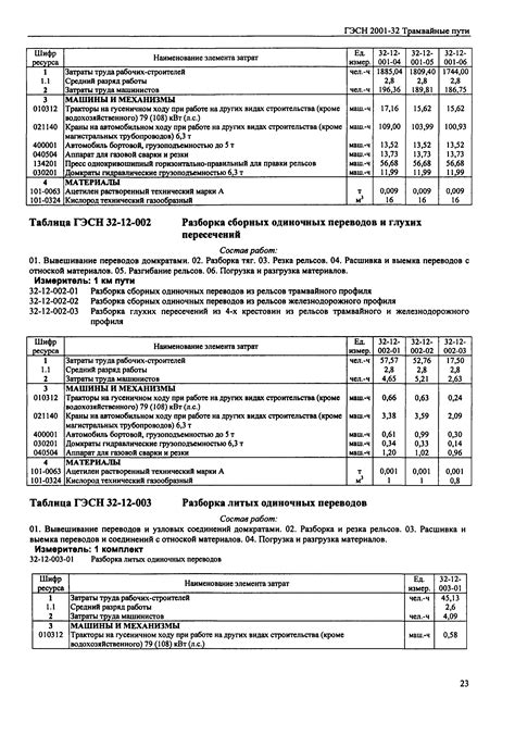 Раздел 2: Проектирование и установка путевых средств