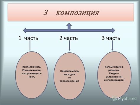 Раздел 3: Композиция мелодии