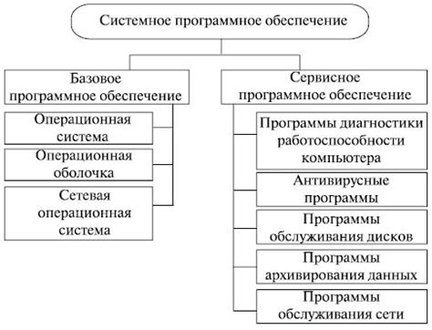 Раздел 3: Отключение системного программного обеспечения на системной плате