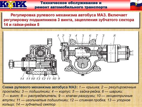 Раздел 3: Оценка и подготовка новой шестерни двигателя