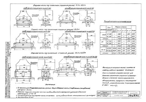 Раздел 4: Правильное размещение путепроводов для автотранспортных средств