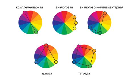 Раздел 4. Используйте цветовые схемы и символы для повышения наглядности