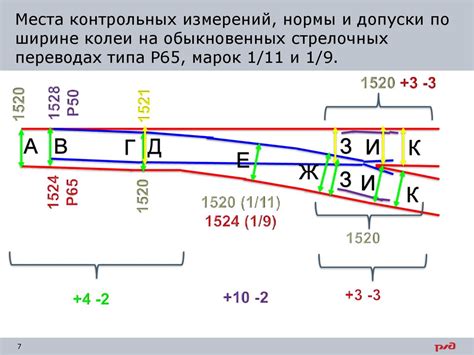 Раздел 5: Монтаж и техобслуживание стрелочных переводов