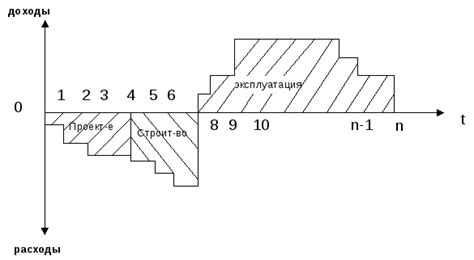 Раздел III: Оценка результата и эффективности внедренного усилителя