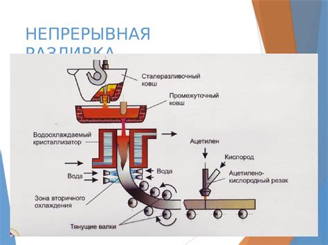 Разливка смеси в формы и создание декоративных элементов