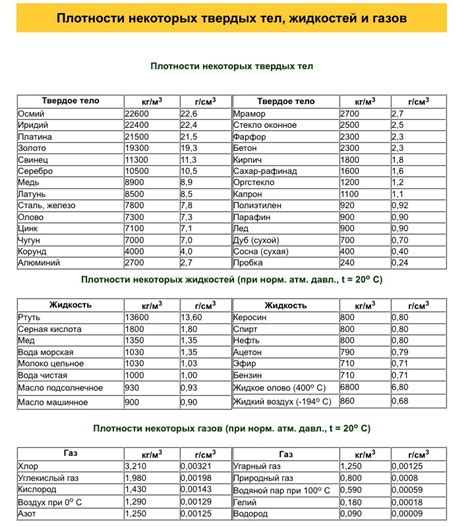 Различение веществ на основе их характеристик