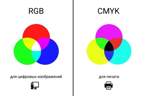 Различие между RGB и CMYK