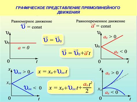 Различия во времени действия и скорости эффекта