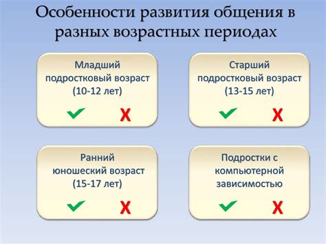 Различия в выделении смазки в разных возрастных периодах