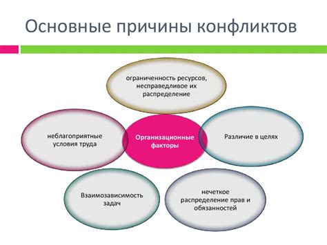 Различия в интересах и целях как источник конфликтов