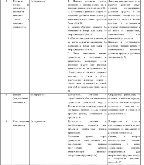 Различия в критериях оценки квалификации