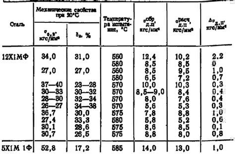 Различия в механических свойствах и прочности