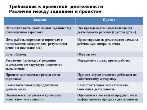 Различия в полномочиях между руководством и начальством