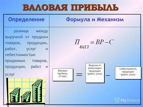 Различия в понятии дохода и прибыли
