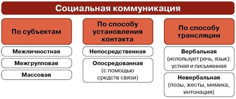 Различия в стилях коммуникации и их воздействие на ожидания