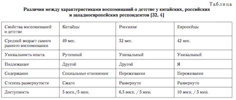 Различия в структуре и содержании