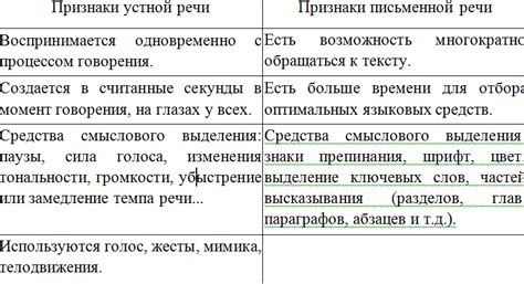 Различия в употреблении слов "включен" и "включён" в устной и письменной речи