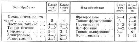 Различия в уровне обработки и времени приготовления