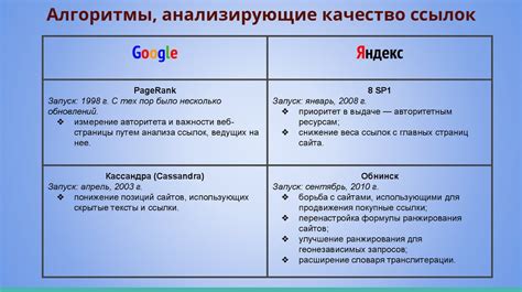 Различия и взаимосвязь между коэффициентом и рейтингом в системе Яндекс ПРО