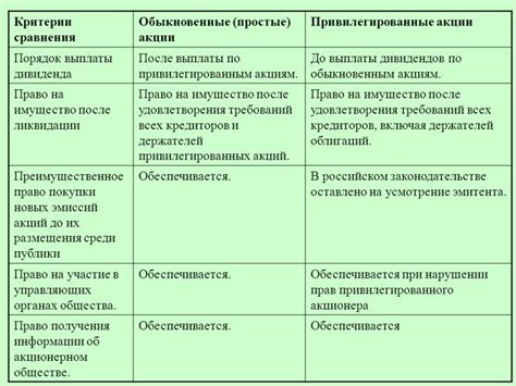 Различия между инвестициями, долей участия и кредитными операциями