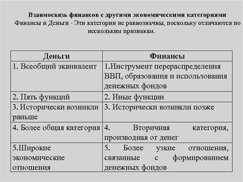 Различия между финансовыми инструментами и их влияние на доходность